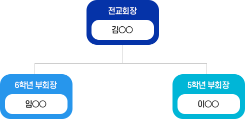 학색자치회 이미지